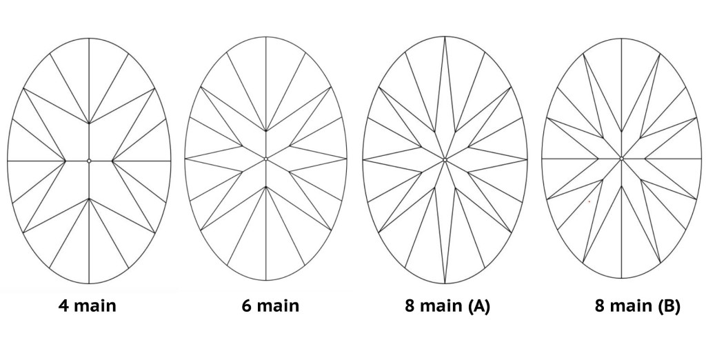 oval pavilion types